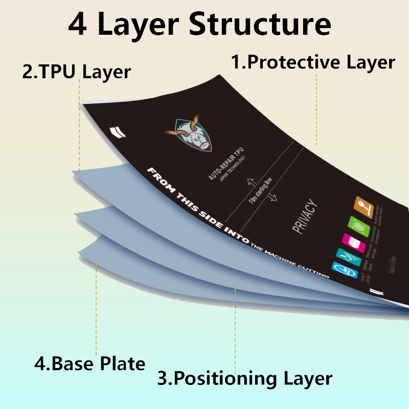 5/50Pcs Matte/Clear Flexible H - Flexible Tpu Film บทวิจารณ์และราคา
