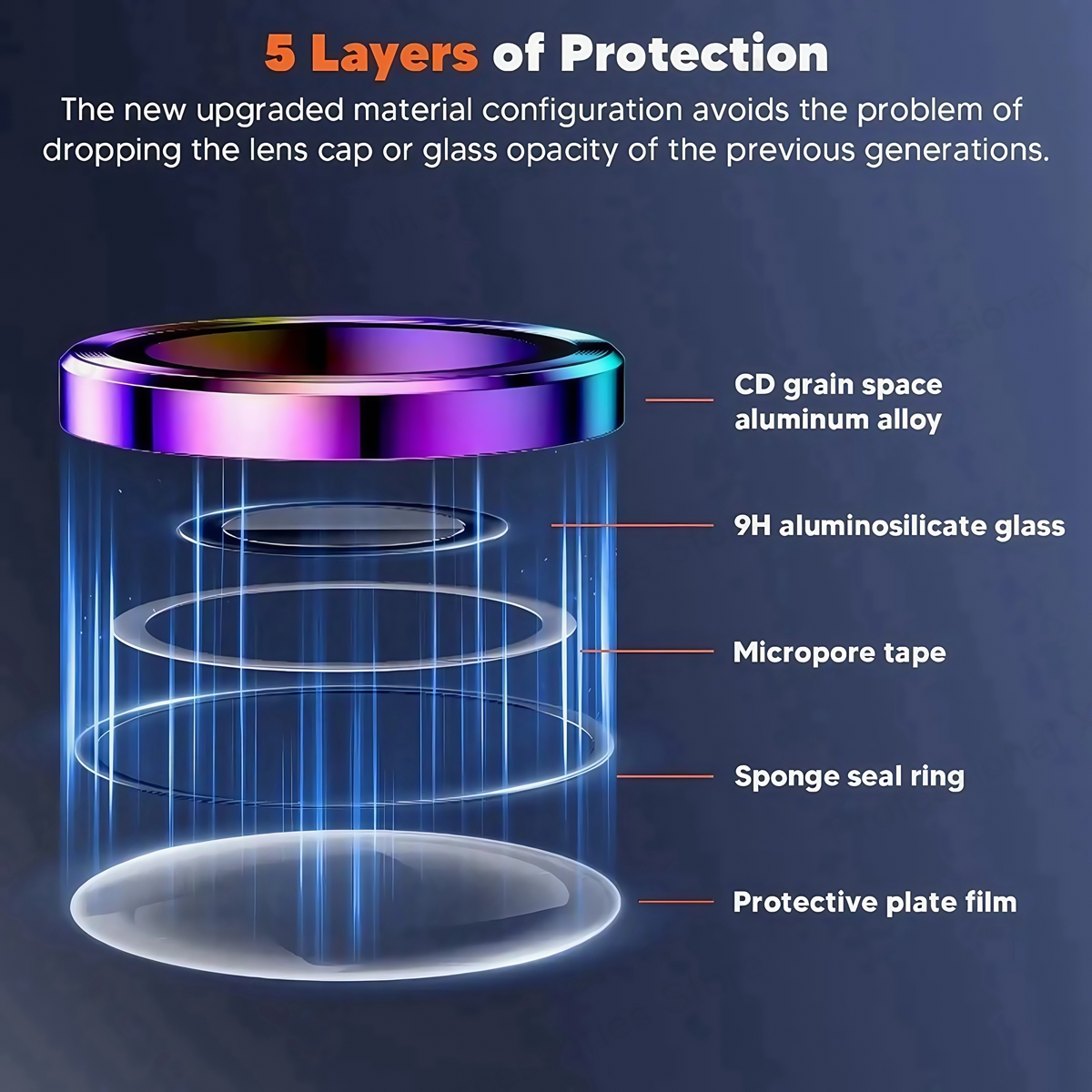 New Camera Metal Ring Protecto - Tempered Glass Screen 9H บทวิจารณ์และราคา